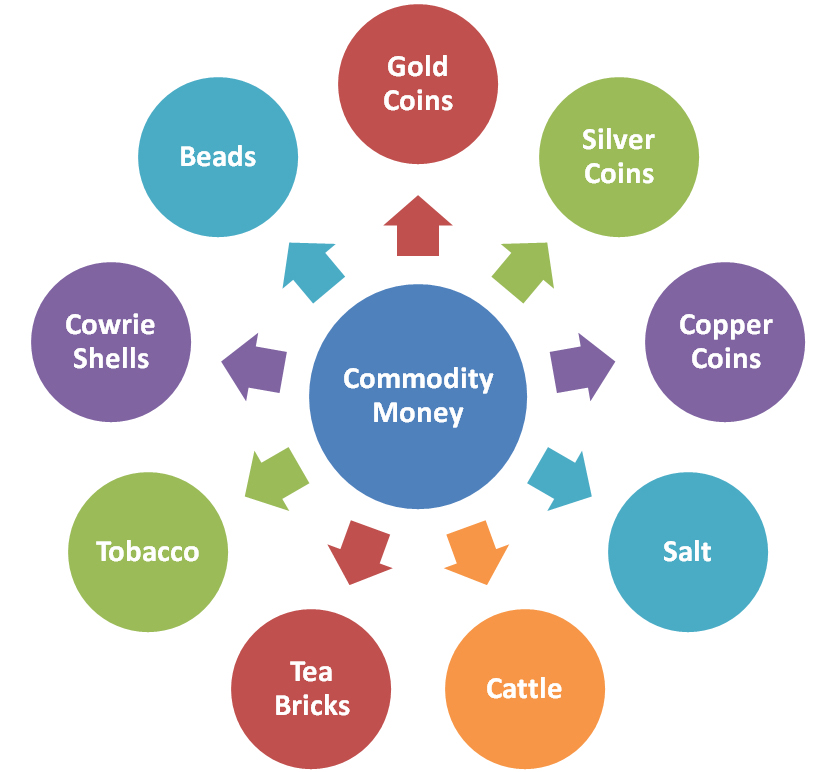 Why trade Commodities with Meta Metrics Pro