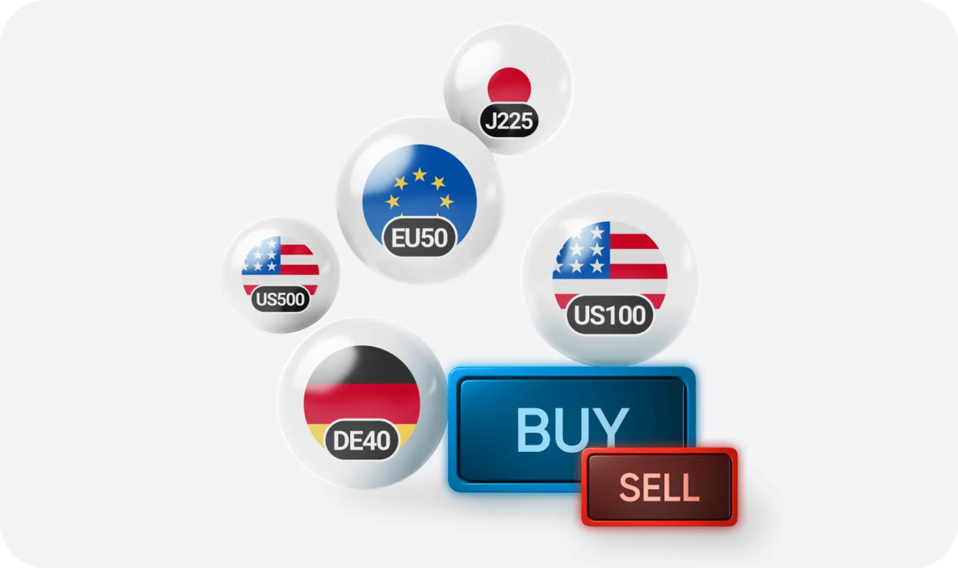 Indices Trading